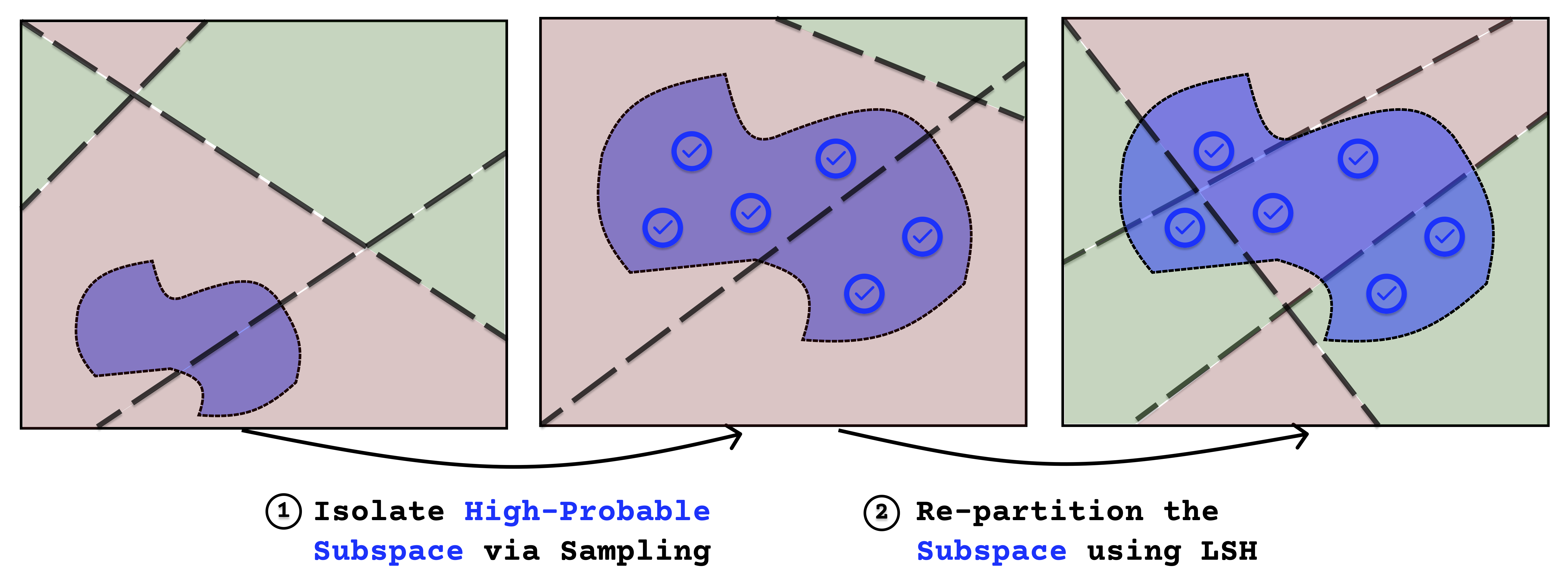My Diagram