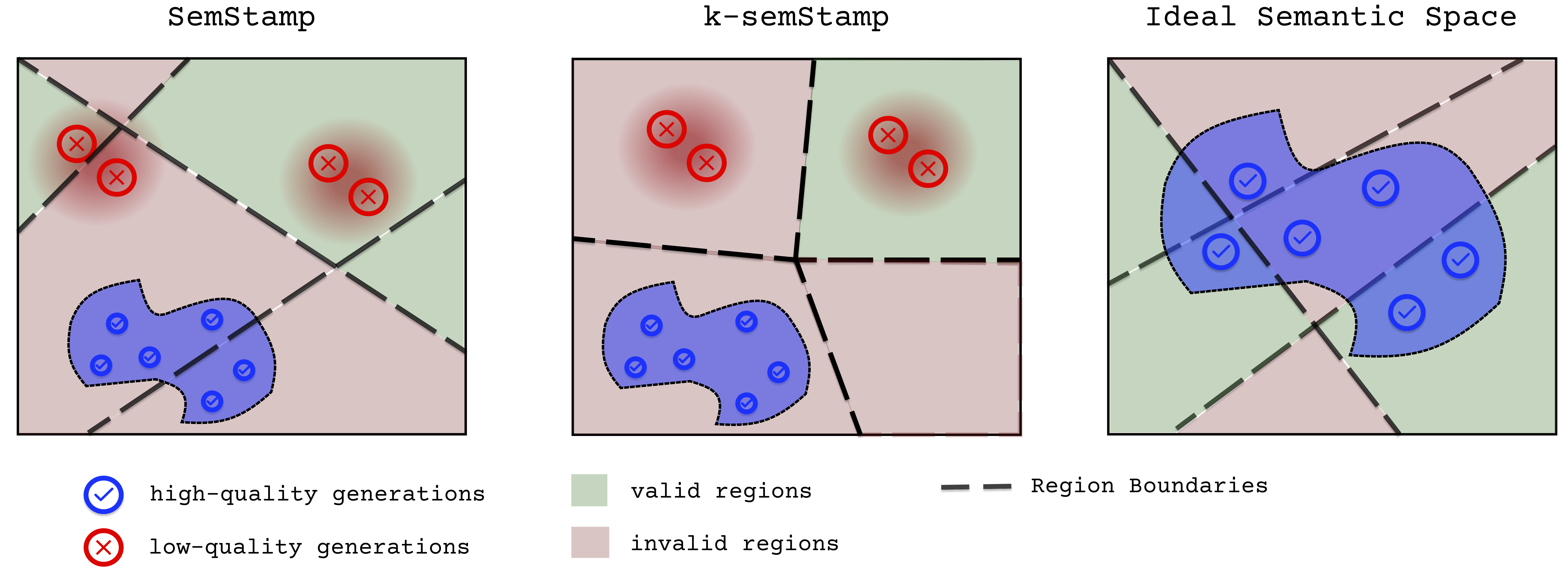 My Diagram